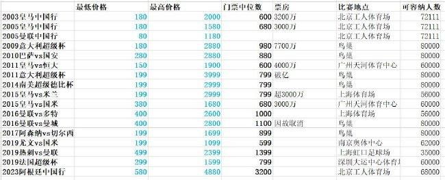 随后，努内斯大力抽射再次被西川周作没收。